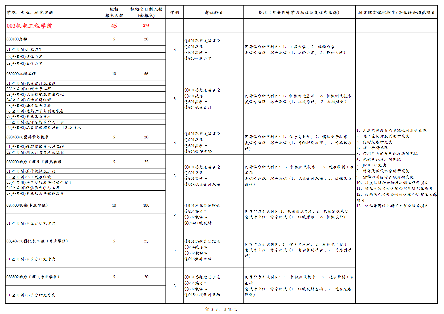 2024年西南石油大學研究生招生簡章及各專業招生計劃人數