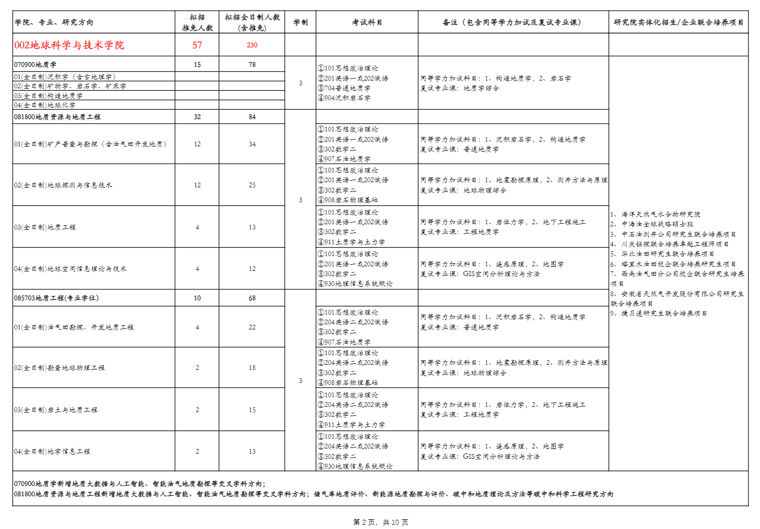 2024年西南石油大學研究生招生簡章及各專業招生計劃人數