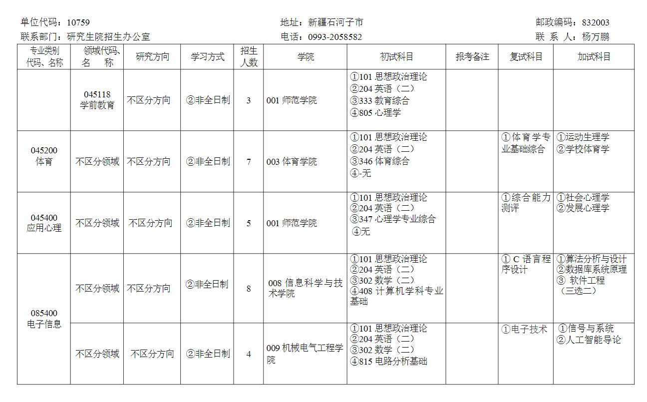 2024年石河子大學研究生招生簡章及各專業招生計劃人數