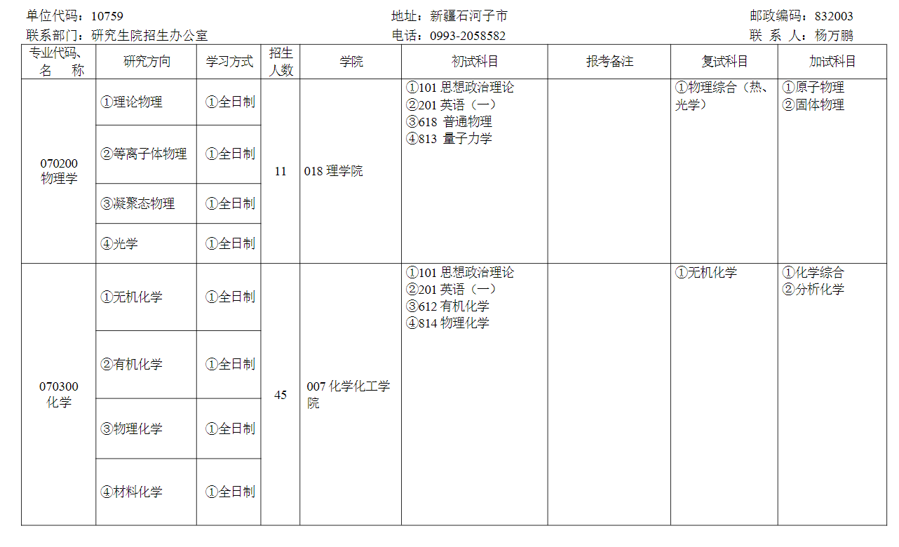 2024年石河子大學研究生招生簡章及各專業招生計劃人數