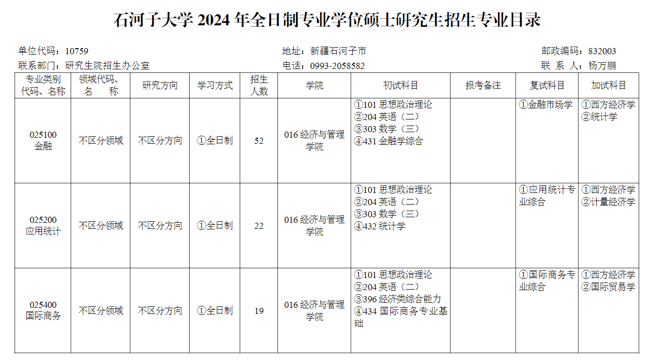 2024年石河子大學研究生招生簡章及各專業招生計劃人數
