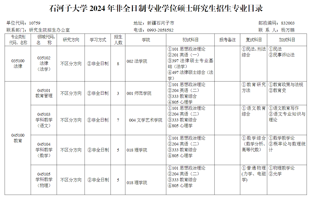 2024年石河子大學研究生招生簡章及各專業招生計劃人數