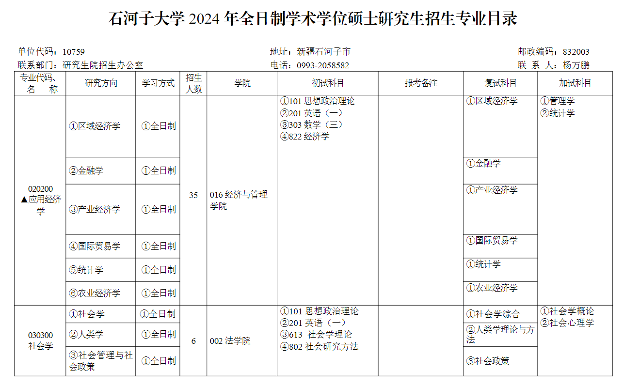 2024年石河子大學研究生招生簡章及各專業招生計劃人數
