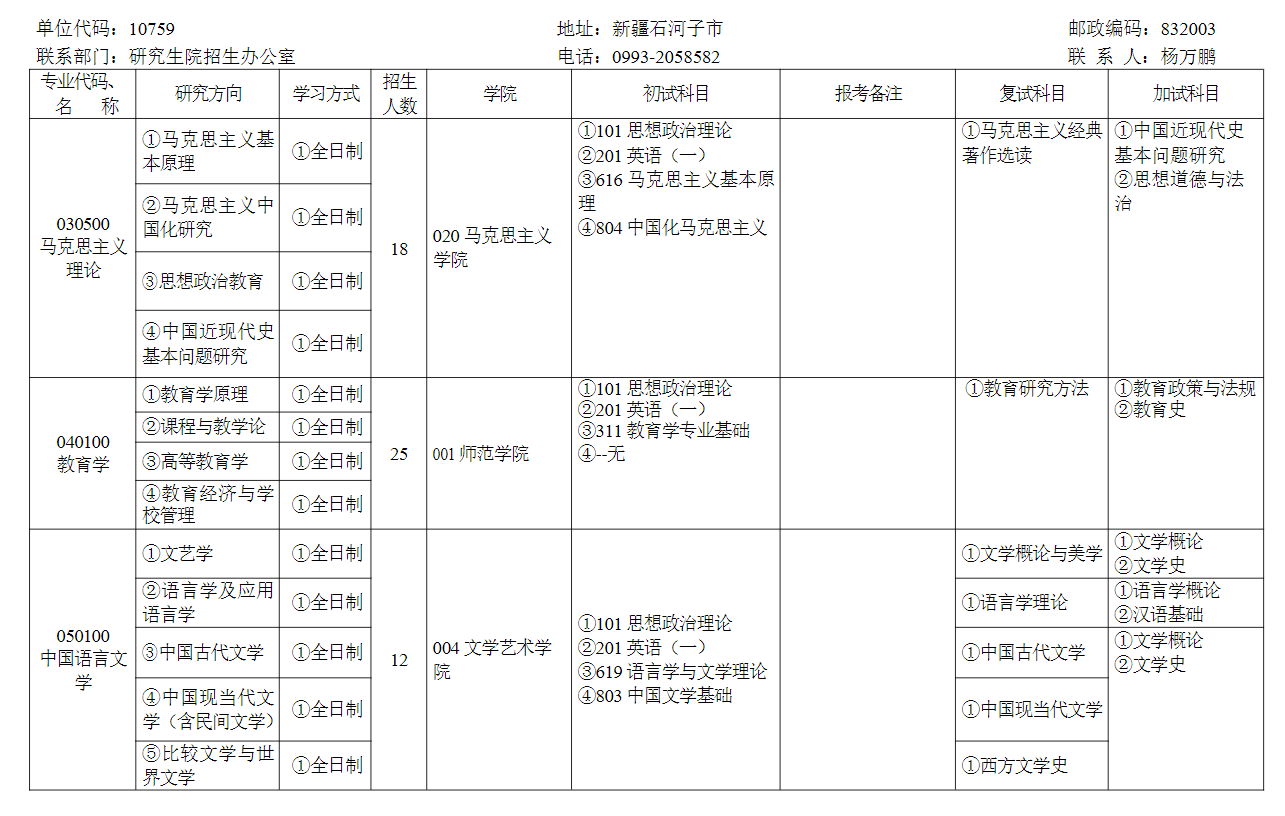2024年石河子大學研究生招生簡章及各專業招生計劃人數