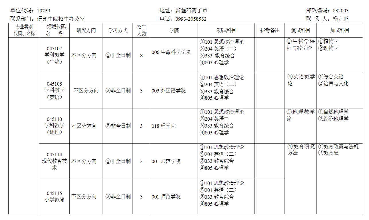 2024年石河子大學研究生招生簡章及各專業招生計劃人數