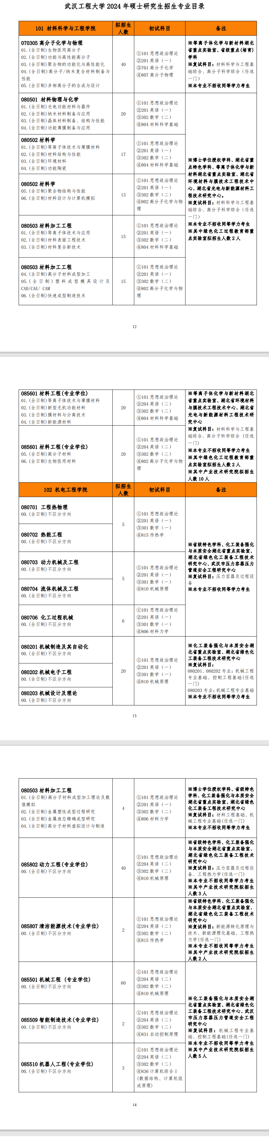 2024年武漢工程大學研究生招生簡章及各專業招生計劃人數