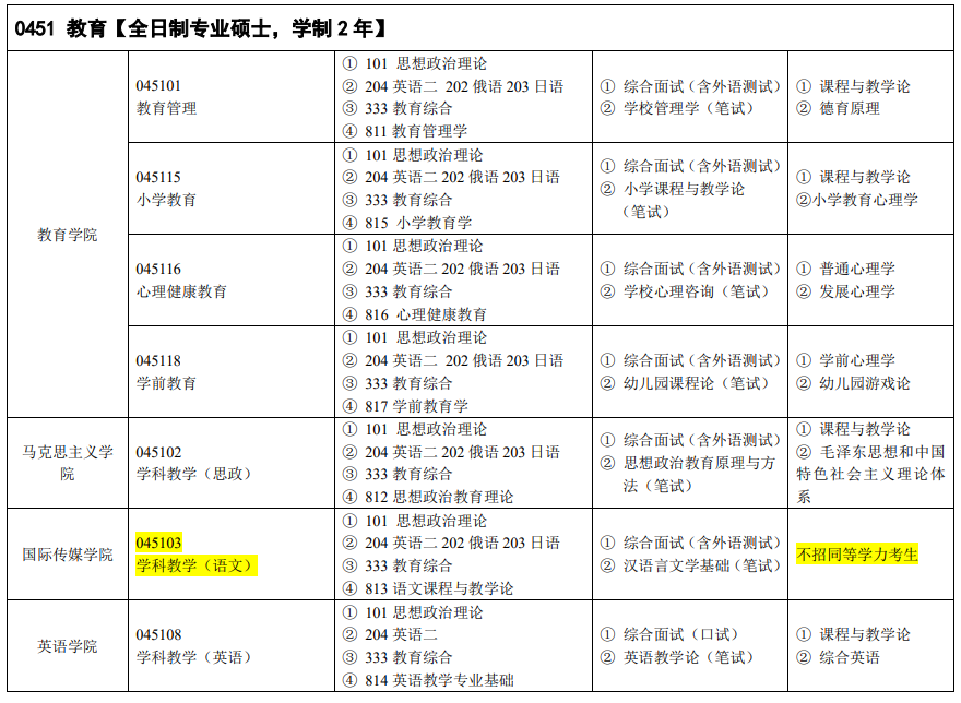 吉林外國語大學2024碩士研究生招生專業目錄及考試科目