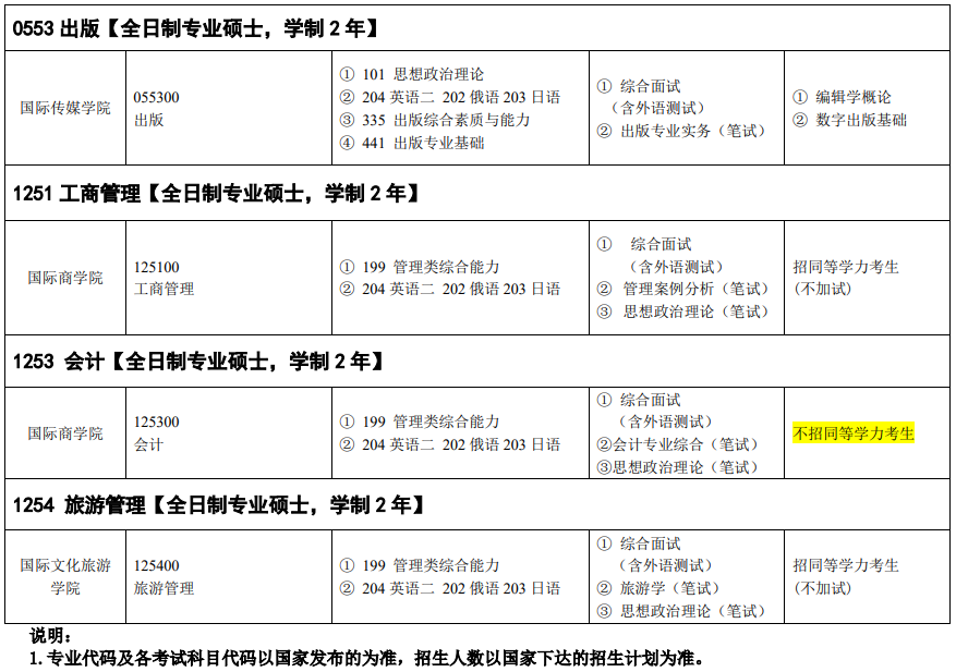 吉林外國語大學2024碩士研究生招生專業目錄及考試科目