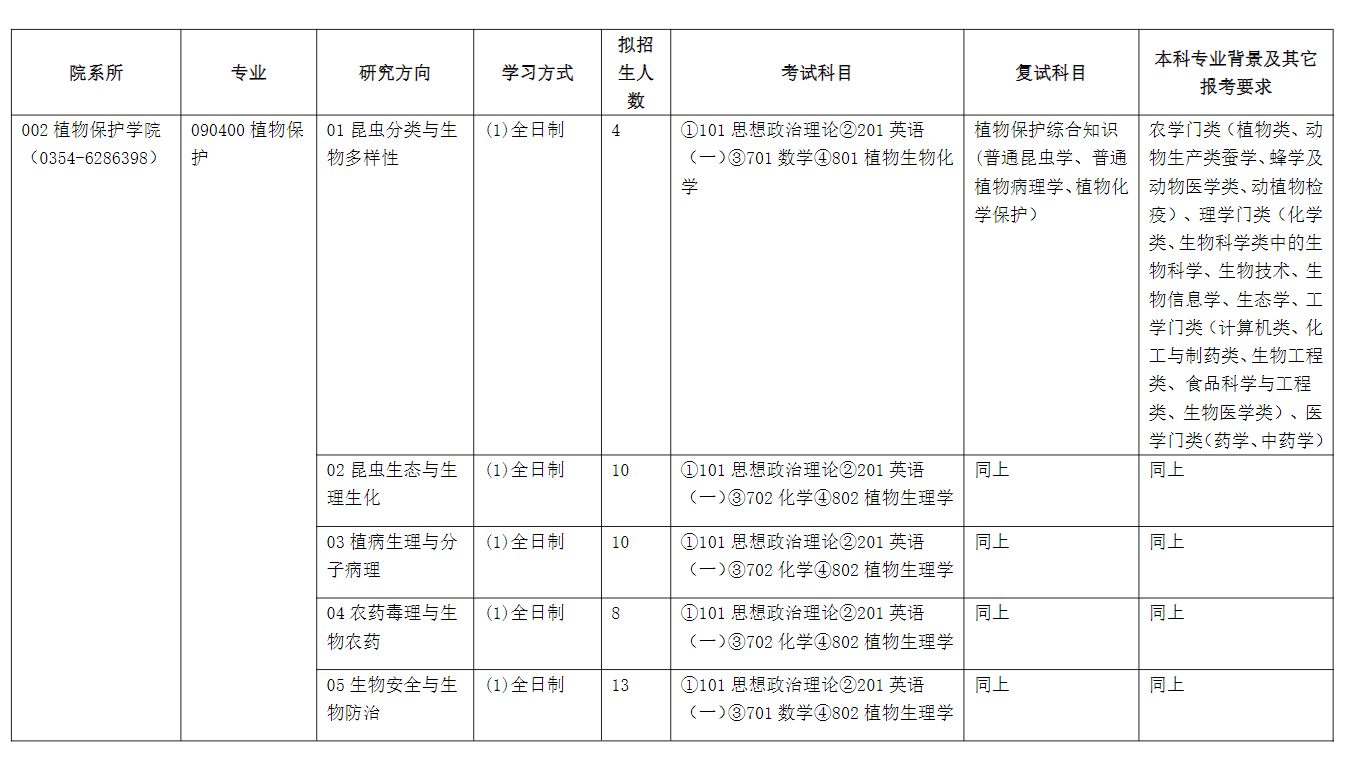 山西農業大學2024碩士研究生招生專業目錄及考試科目