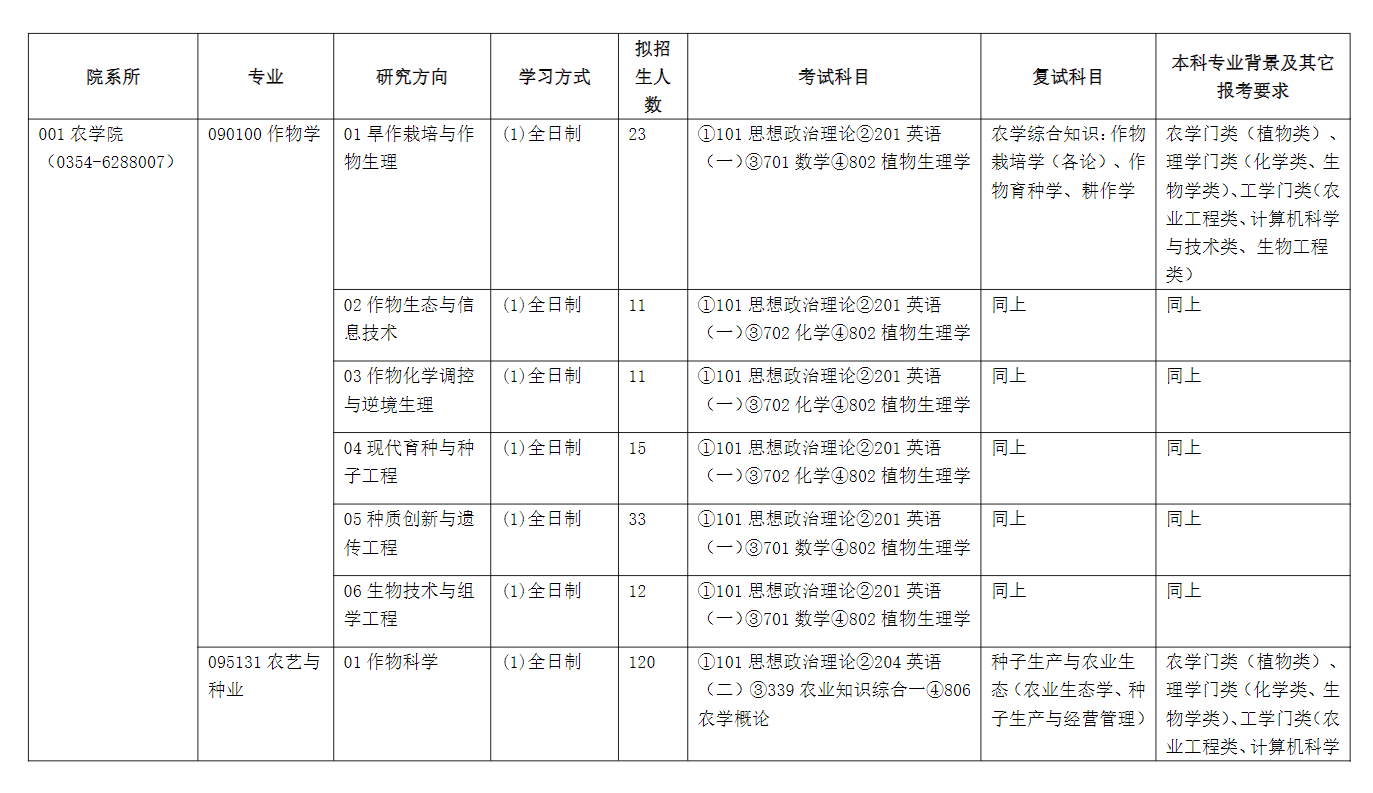 山西農業大學2024碩士研究生招生專業目錄及考試科目