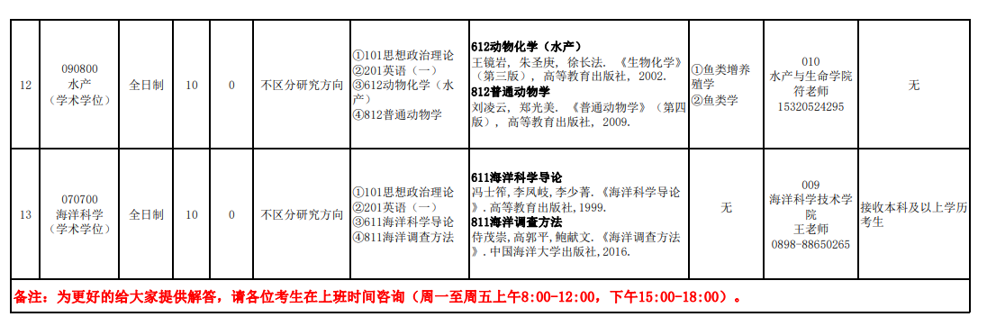 海南熱帶海洋學院2024碩士研究生招生專業目錄及考試科目