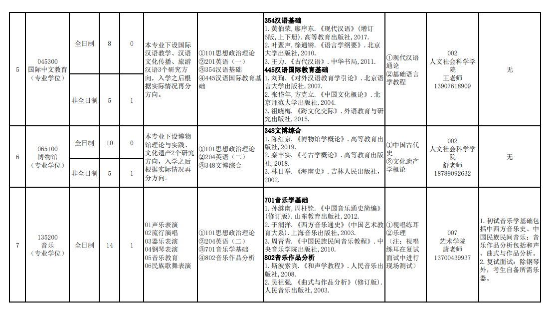 海南熱帶海洋學院2024碩士研究生招生專業目錄及考試科目