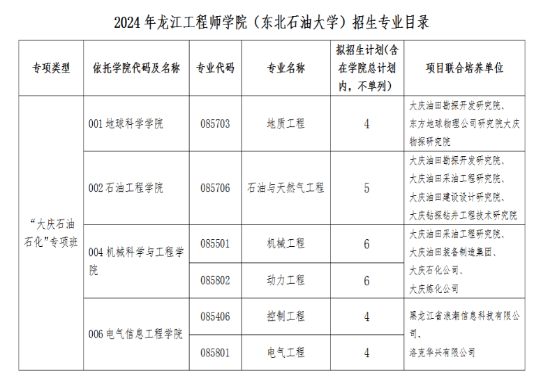 2024年東北石油大學研究生招生簡章及各專業招生計劃人數