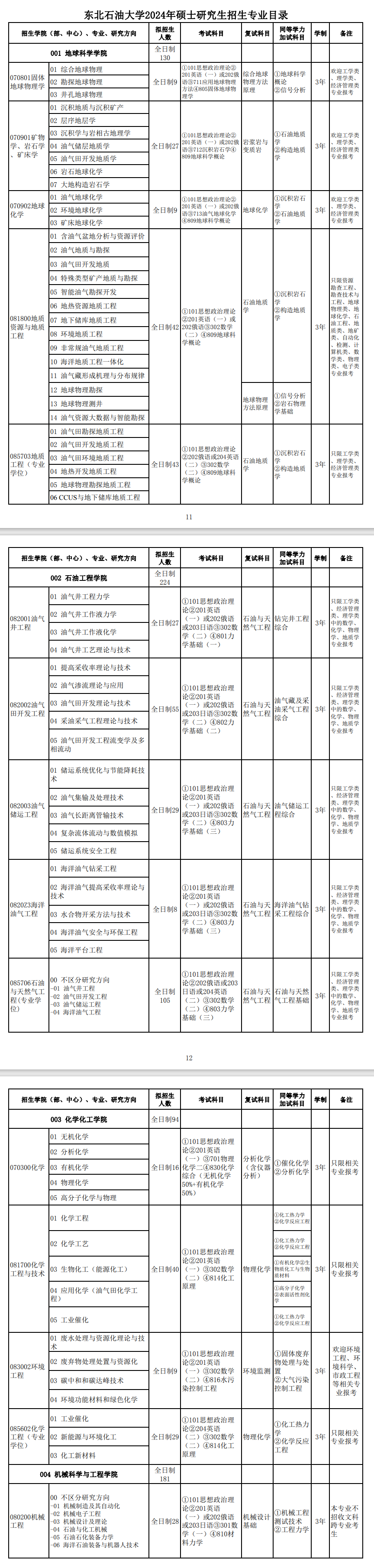2024年東北石油大學研究生招生簡章及各專業招生計劃人數