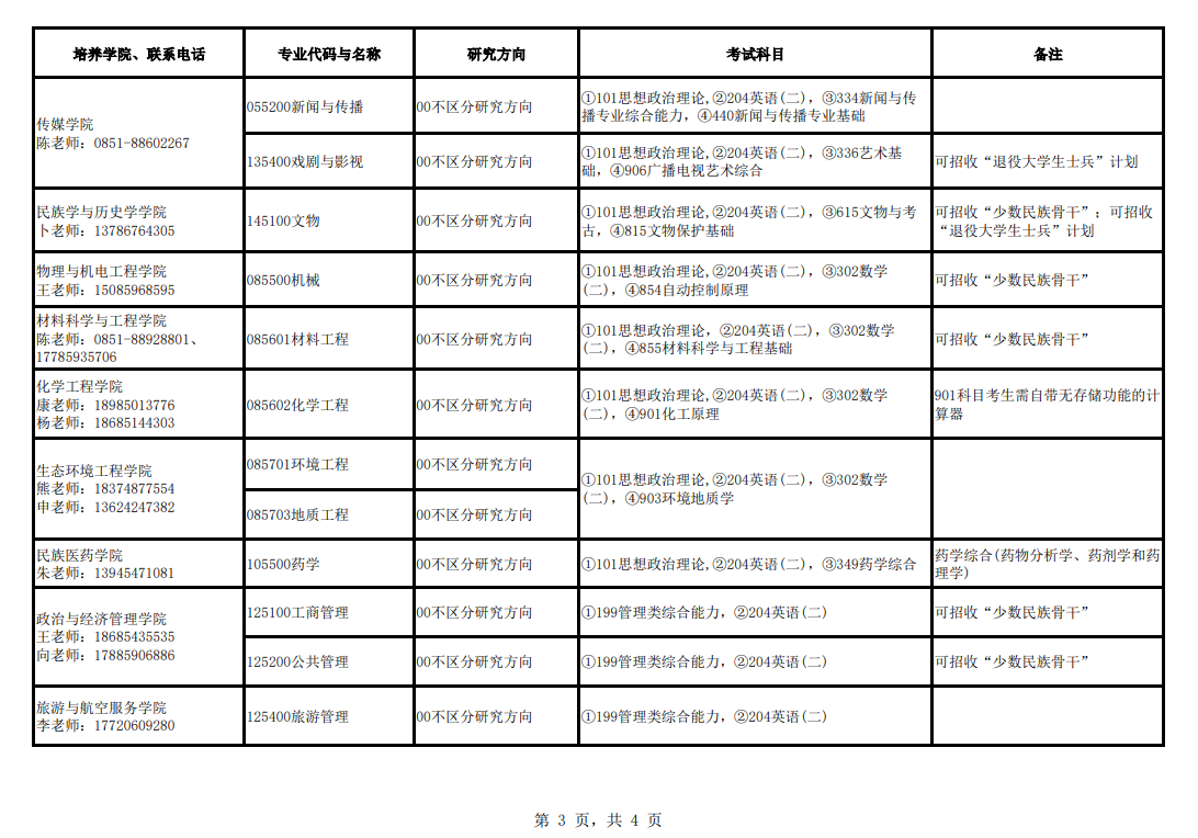 2024年貴州民族大學研究生招生簡章及各專業招生計劃人數