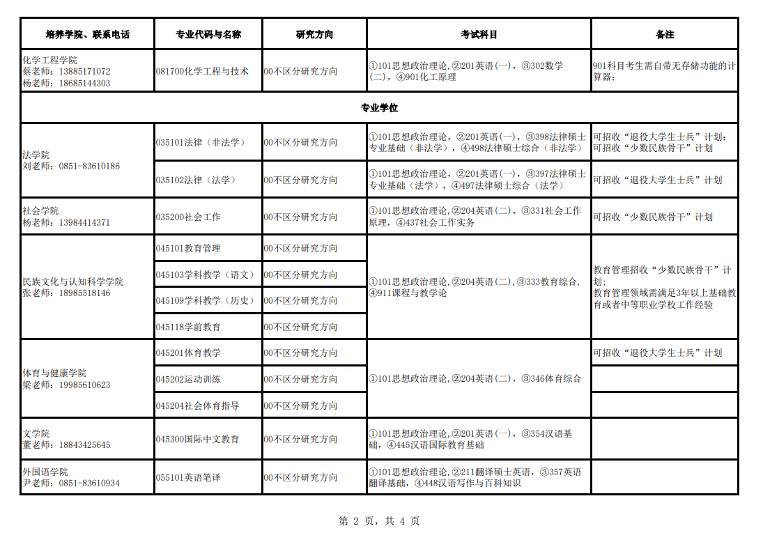 2024年貴州民族大學研究生招生簡章及各專業招生計劃人數