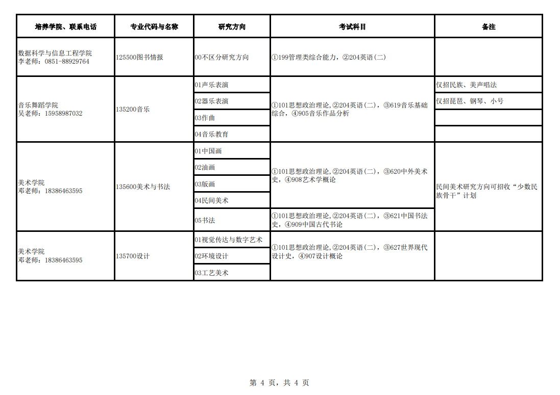 2024年貴州民族大學研究生招生簡章及各專業招生計劃人數