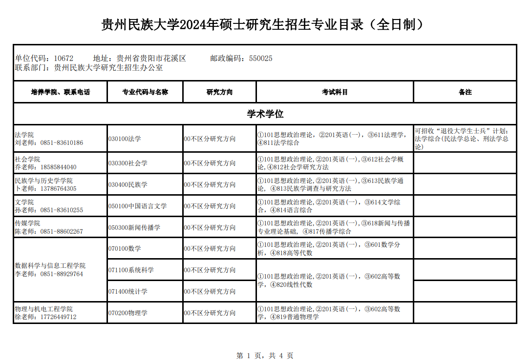2024年貴州民族大學研究生招生簡章及各專業招生計劃人數