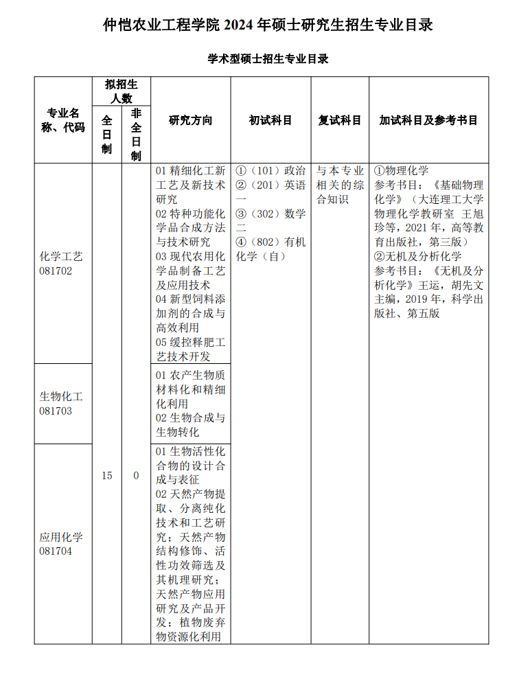2024年仲愷農(nóng)業(yè)工程學(xué)院研究生招生簡章及各專業(yè)招生計(jì)劃人數(shù)