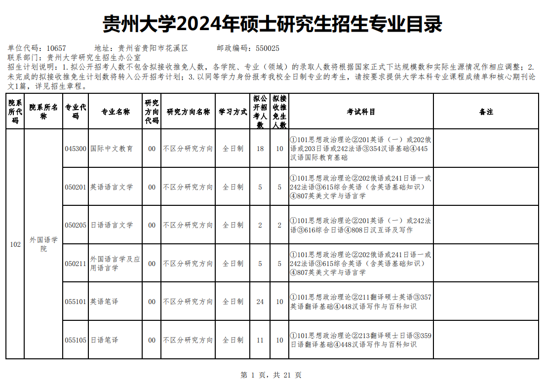 2024年貴州大學研究生招生簡章及各專業招生計劃人數