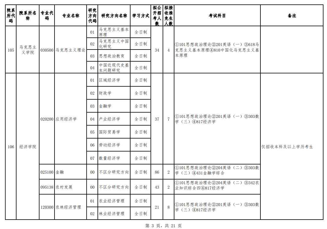 2024年貴州大學研究生招生簡章及各專業招生計劃人數