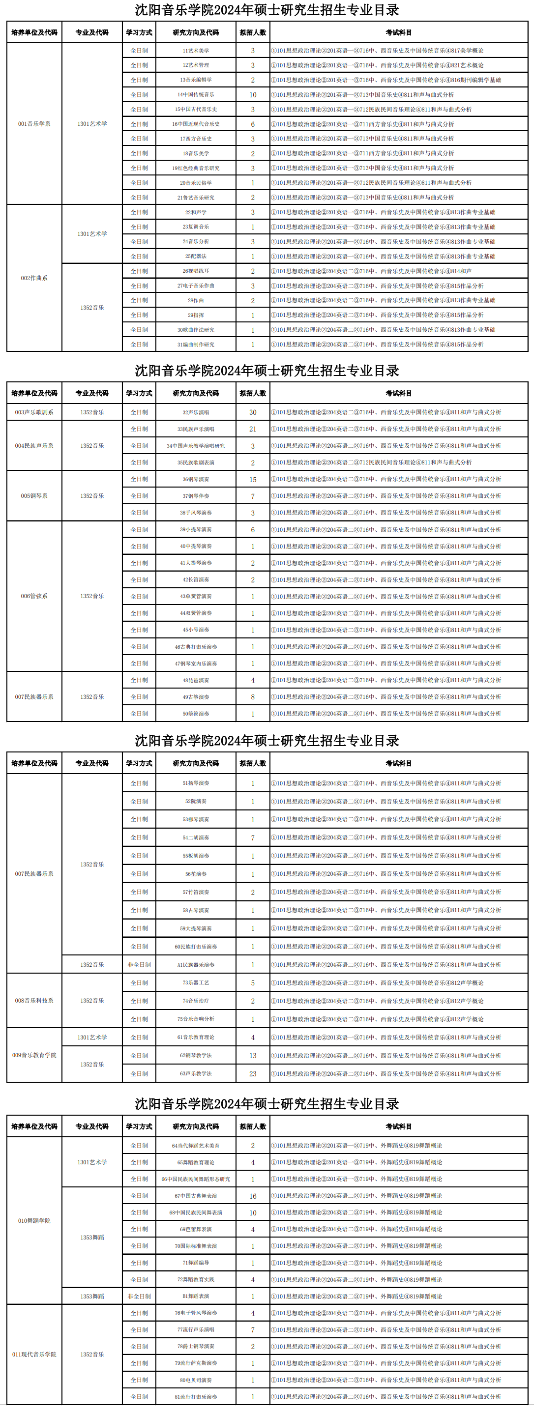 2024年沈陽音樂學院研究生招生簡章及各專業(yè)招生計劃人數(shù)