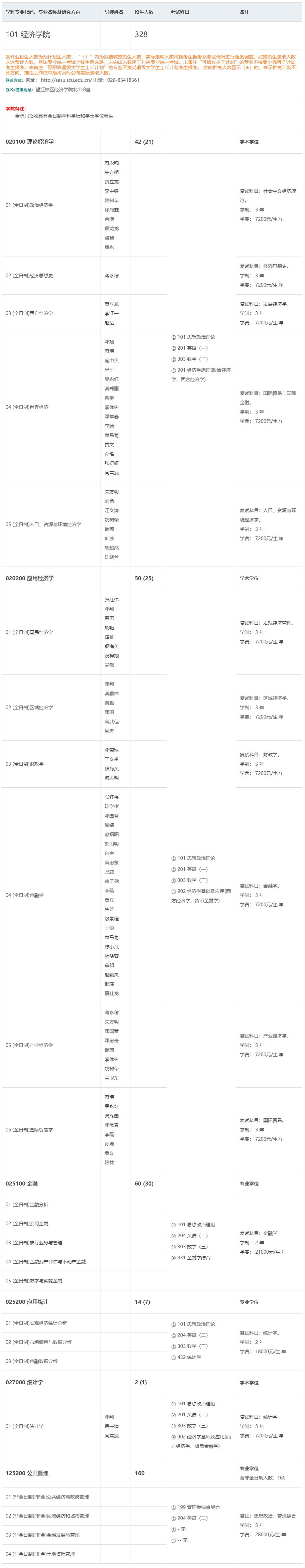2024年四川大學(xué)研究生招生簡章及各專業(yè)招生計(jì)劃人數(shù)