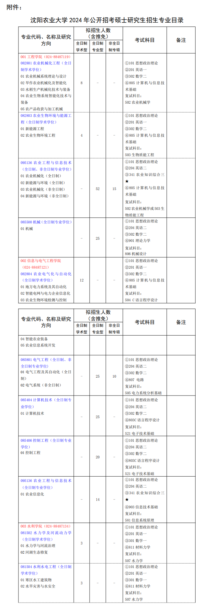 2024年沈陽農(nóng)業(yè)大學(xué)研究生招生簡(jiǎn)章及各專業(yè)招生計(jì)劃人數(shù)