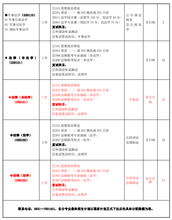 甘肅政法大學2024碩士研究生招生專業目錄及考試科目