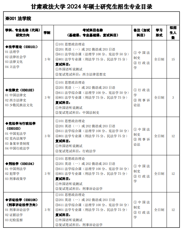 甘肅政法大學2024碩士研究生招生專業目錄及考試科目