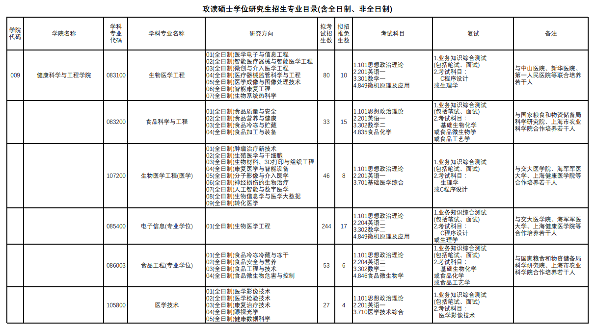 上海理工大學2024碩士研究生招生專業目錄及考試科目
