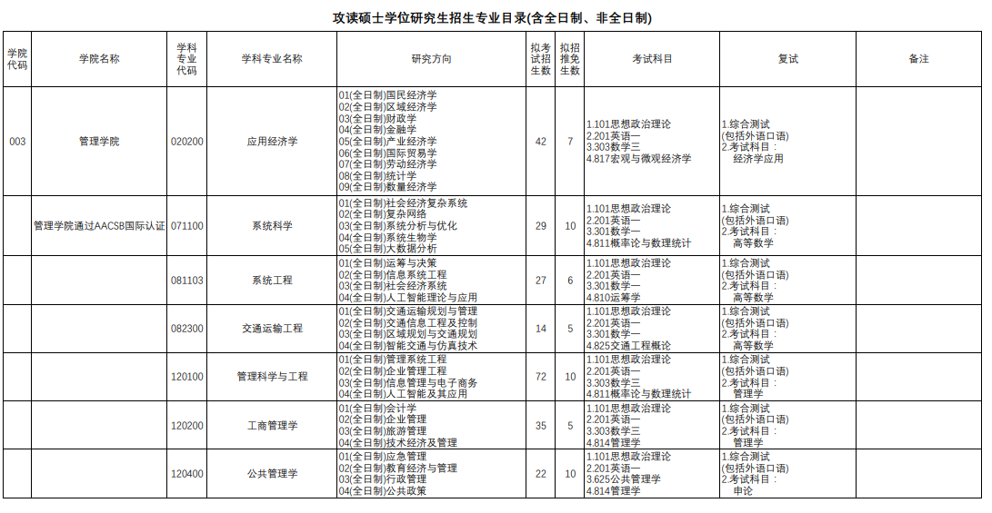 上海理工大學2024碩士研究生招生專業目錄及考試科目
