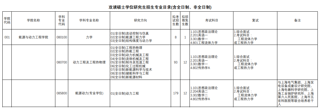 上海理工大學2024碩士研究生招生專業目錄及考試科目