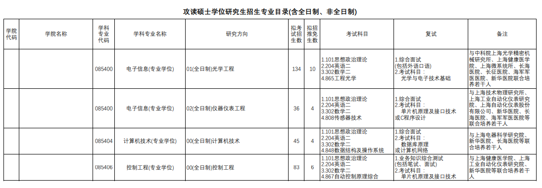 上海理工大學2024碩士研究生招生專業目錄及考試科目