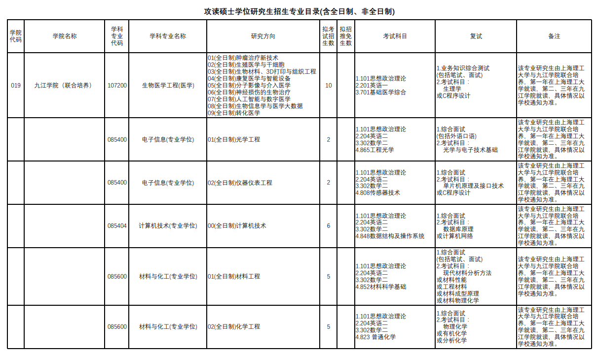 上海理工大學2024碩士研究生招生專業目錄及考試科目
