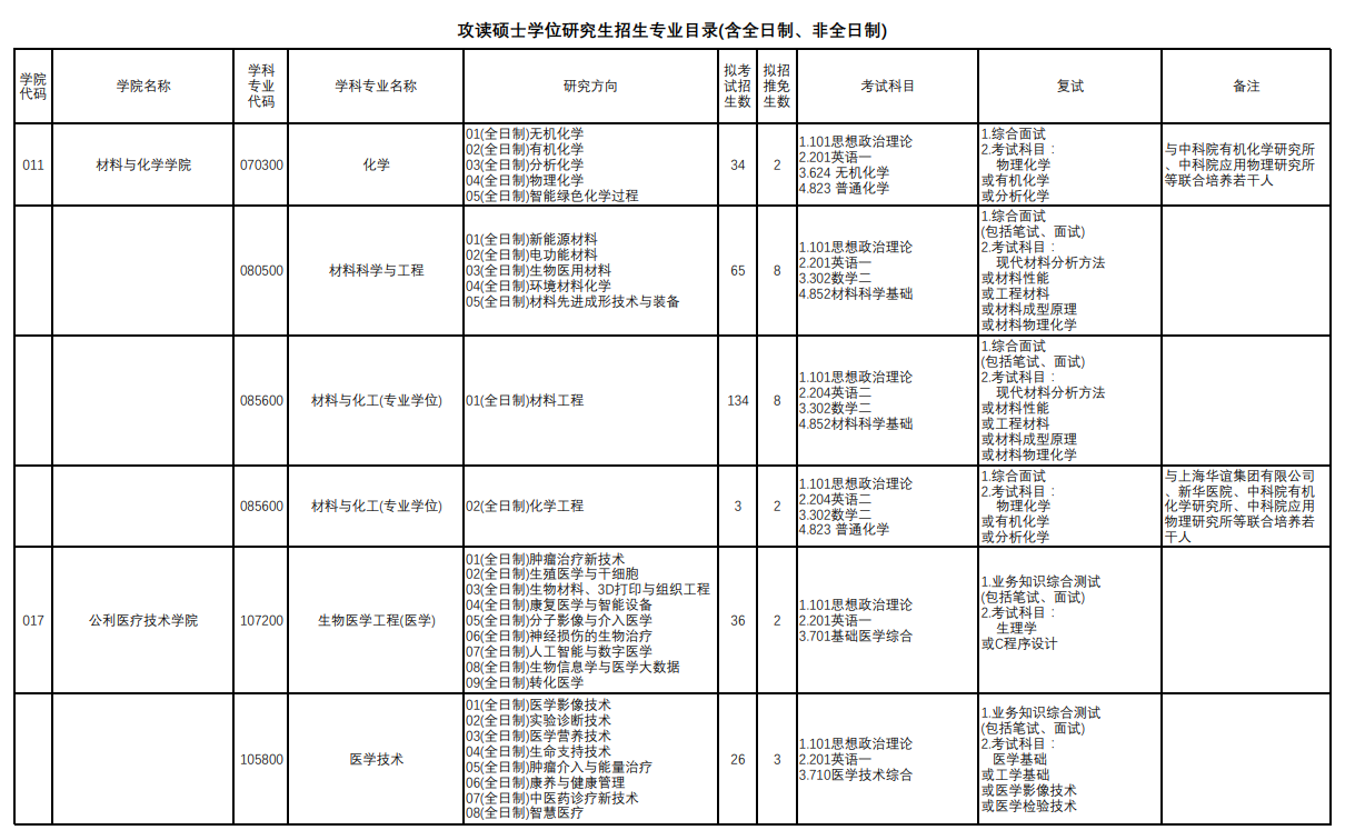 上海理工大學2024碩士研究生招生專業目錄及考試科目