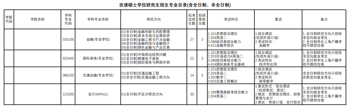 上海理工大學2024碩士研究生招生專業目錄及考試科目