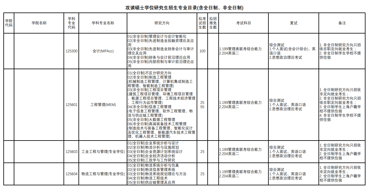 上海理工大學2024碩士研究生招生專業目錄及考試科目