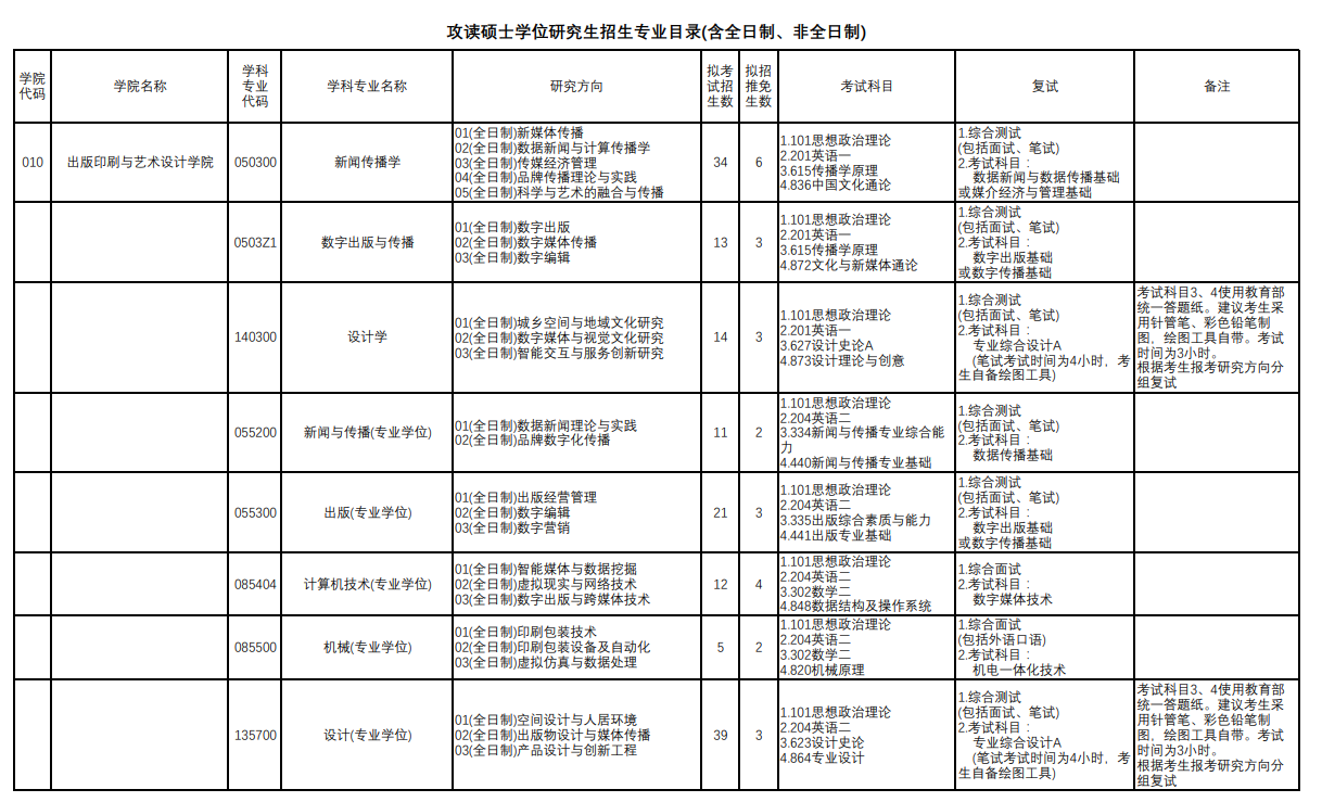 上海理工大學2024碩士研究生招生專業目錄及考試科目