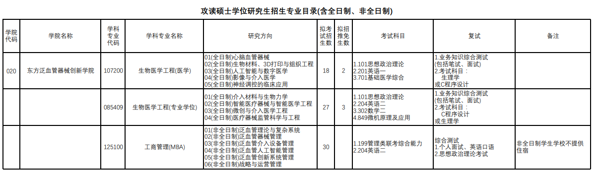 上海理工大學2024碩士研究生招生專業目錄及考試科目