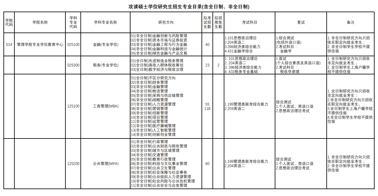 上海理工大學2024碩士研究生招生專業目錄及考試科目