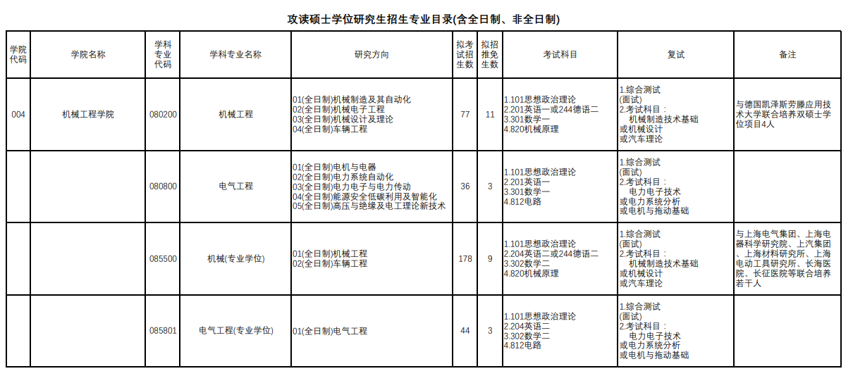 上海理工大學2024碩士研究生招生專業目錄及考試科目