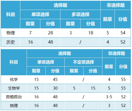 2024年黑龍江高考改革最新方案,黑龍江2024高考模式是什么?