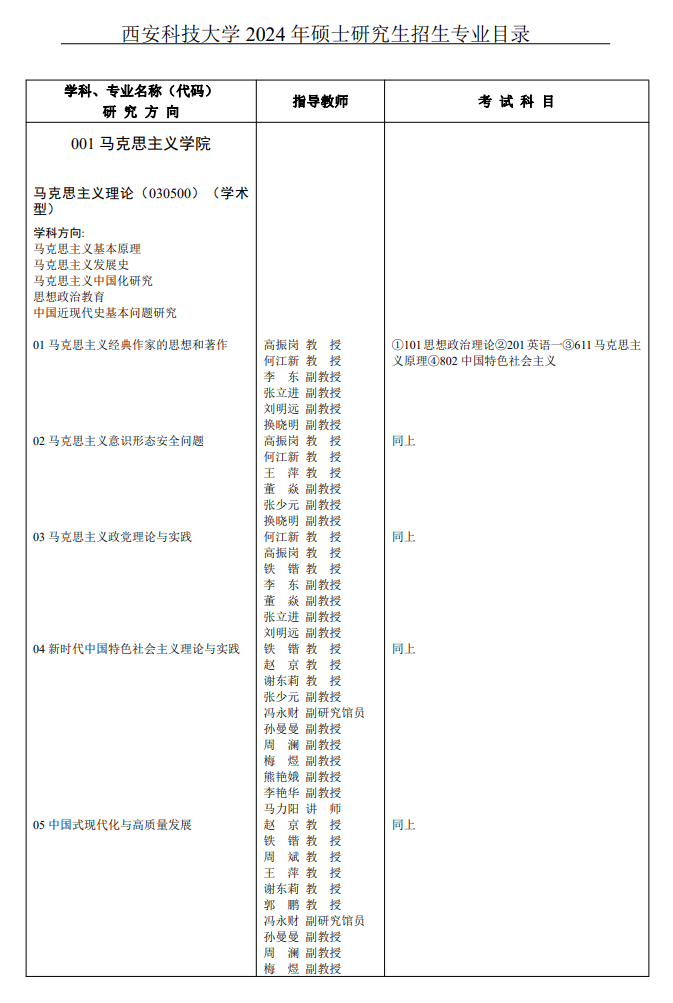 西安科技大學2024碩士研究生招生專業目錄及考試科目