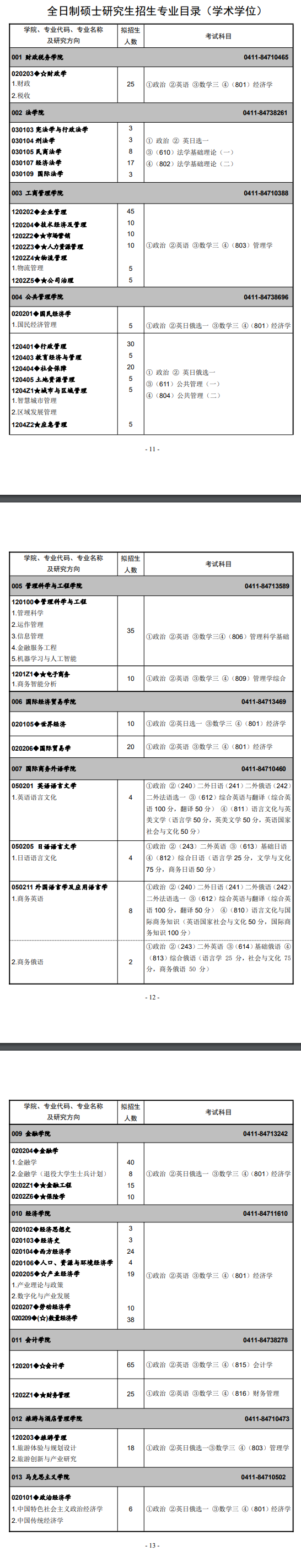2024年東北財經大學研究生招生簡章及各專業招生計劃人數