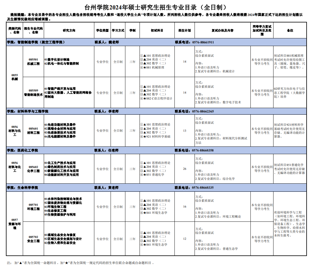 臺州學院2024碩士研究生招生專業目錄及考試科目