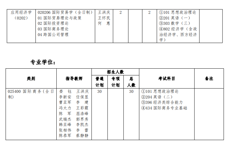 河南財經政法大學2024碩士研究生招生專業目錄及考試科目