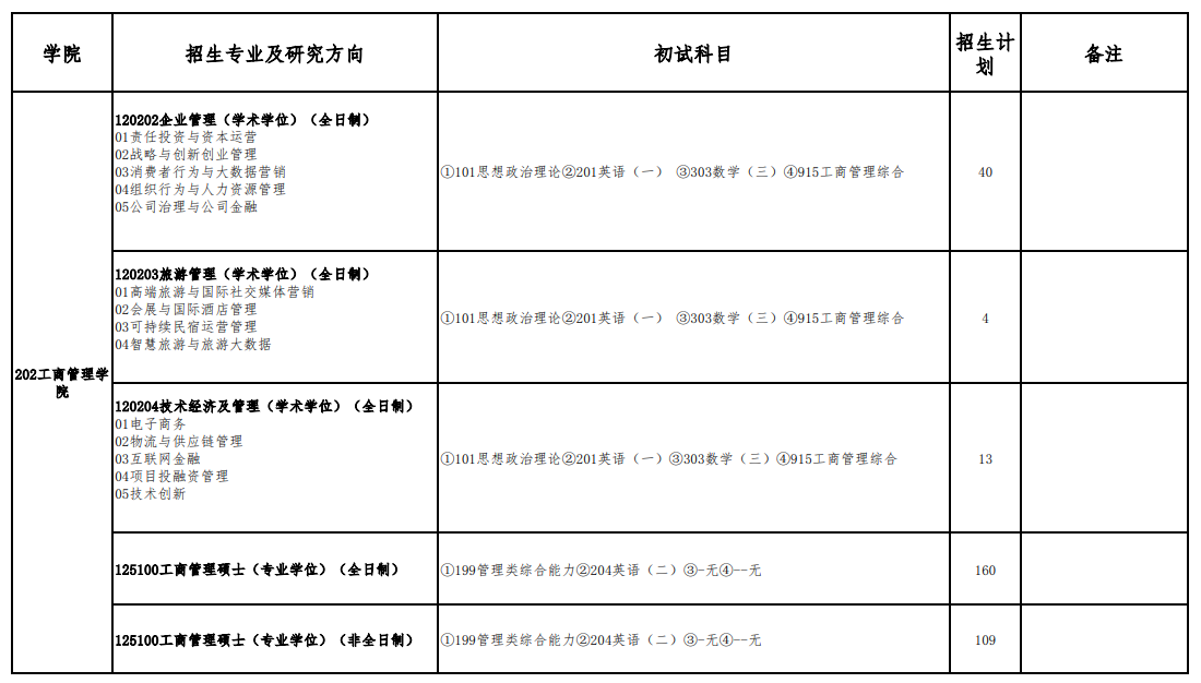 首都經濟貿易大學2024碩士研究生招生專業目錄及考試科目