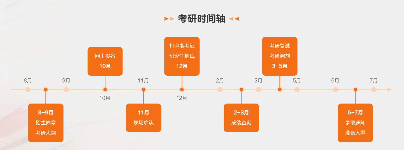 2024年江蘇省考研查分時間,江蘇考研成績什么時候公布?
