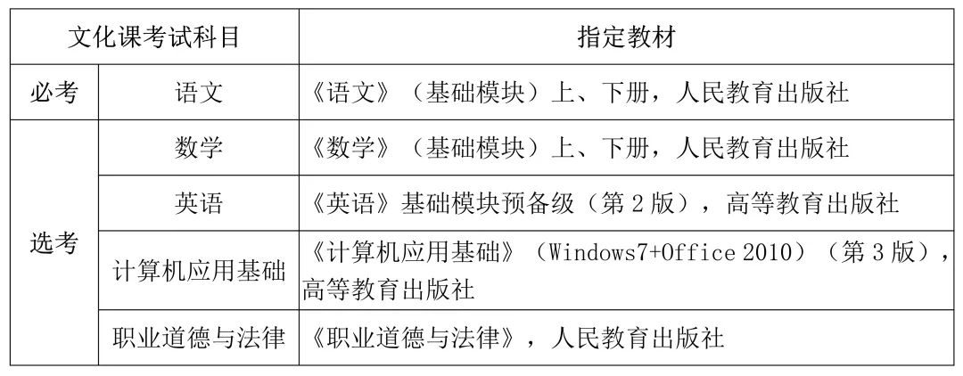 2024年海南高職單招考試時間是什么時候?